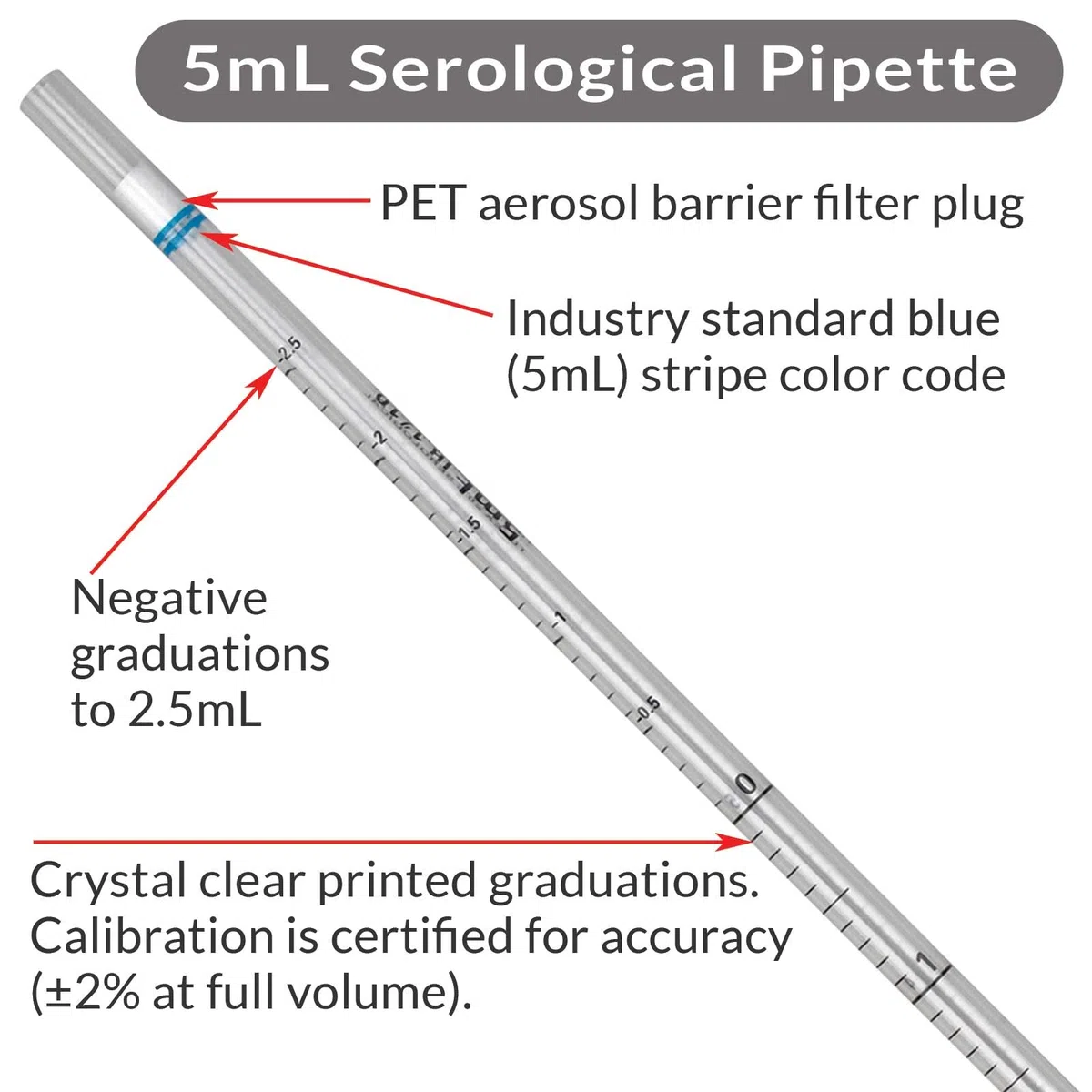 Globe Scientific UniPlast 1740 pipety serologiczne, styropianowe pipety ze standardową końcówką 296 mm, sterylne niebieskie paski, 5 ml, 250 szt